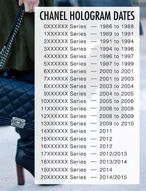 where is the serial number on a chanel bag|chanel handbag serial number decoder.